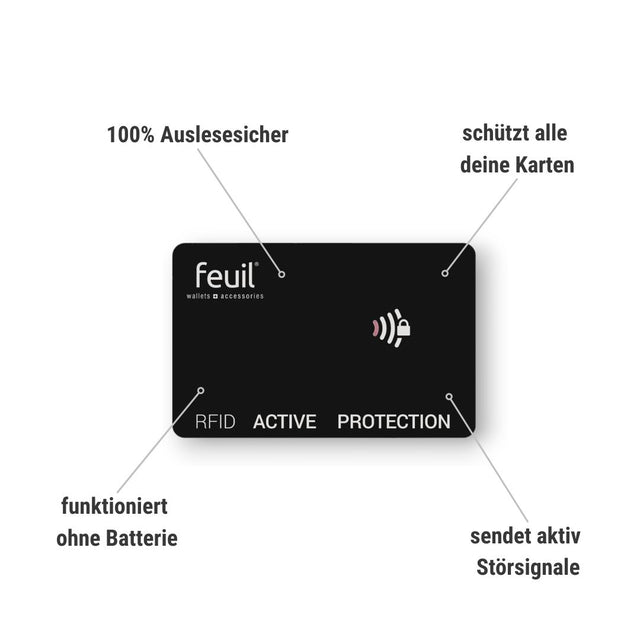 RFID Portemonnaie Schutzkarte | ACTIVE PROTECTION